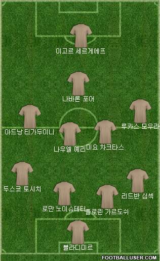 Dream Team Formation 2017