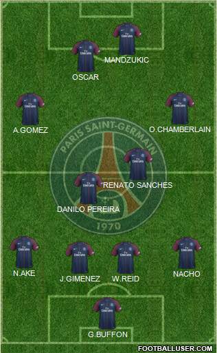 Paris Saint-Germain Formation 2017