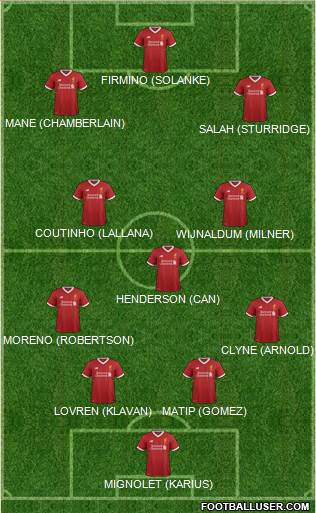 Liverpool Formation 2017