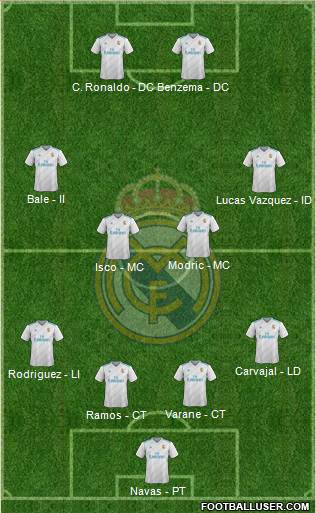 Real Madrid C.F. Formation 2017