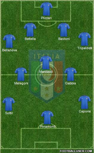 Italy Formation 2017