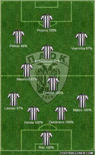 AS PAOK Salonika Formation 2017