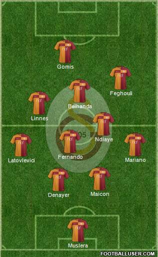 Galatasaray SK Formation 2017