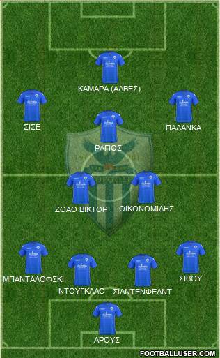 AE Anorthosis Famagusta Formation 2017