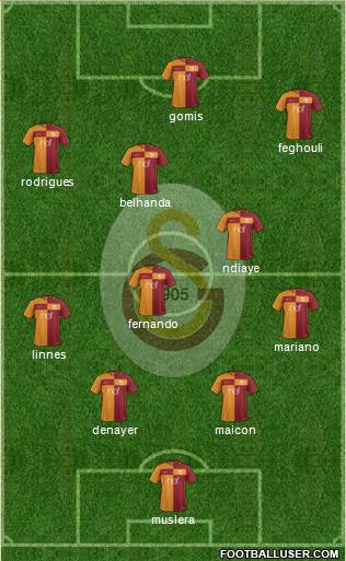 Galatasaray SK Formation 2017