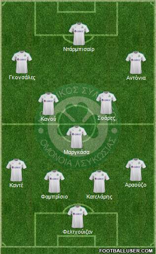 AS Omonoia Nicosia Formation 2017