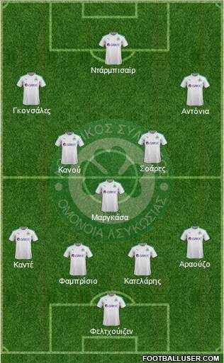 AS Omonoia Nicosia football formation