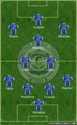 AE Pafos Formation 2017