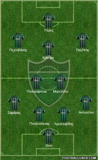 Olympiakos Nicosia Formation 2017