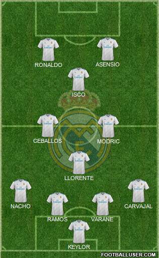 Real Madrid C.F. Formation 2017