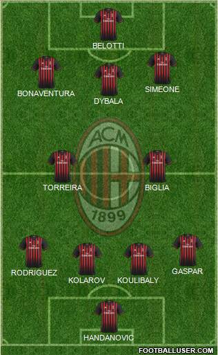 A.C. Milan Formation 2017