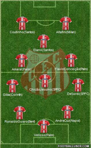 Capivariano FC Formation 2017