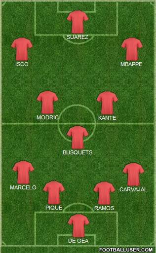 Dream Team Formation 2017