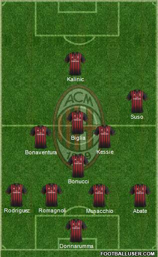 A.C. Milan Formation 2017