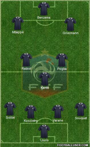 France Formation 2017