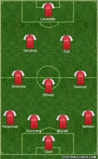 Arsenal Formation 2017