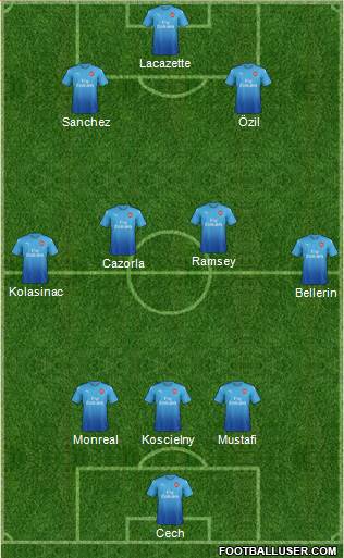 Arsenal Formation 2017