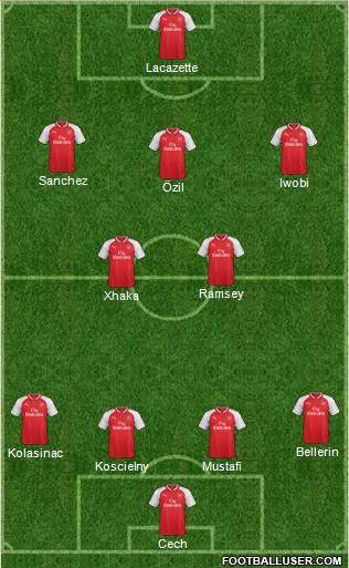 Arsenal Formation 2017