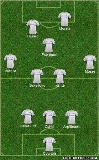 Chelsea Formation 2017