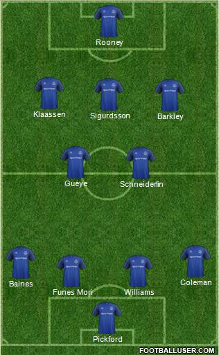 Everton Formation 2017