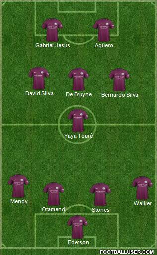 Manchester City Formation 2017