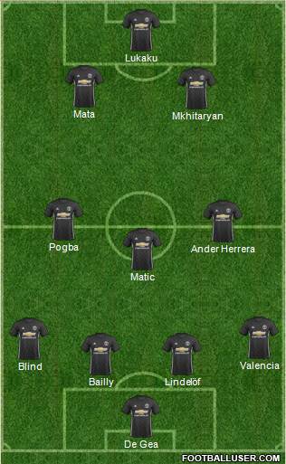 Manchester United Formation 2017