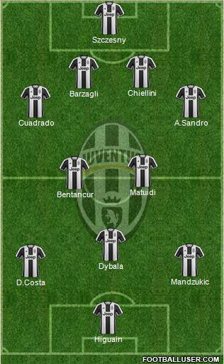 Juventus Formation 2017