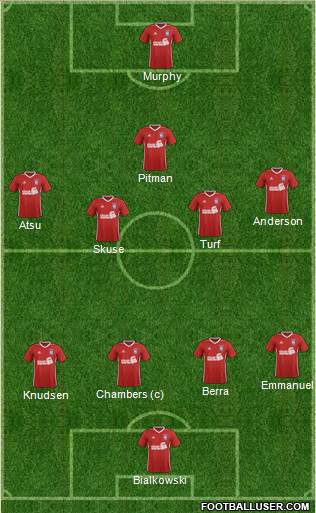 Ipswich Town Formation 2017