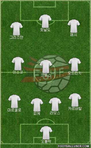 Albania Formation 2017