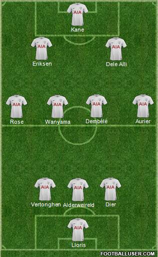 Tottenham Hotspur Formation 2017