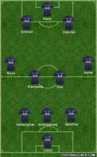 Tottenham Hotspur Formation 2017