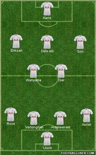 Tottenham Hotspur Formation 2017