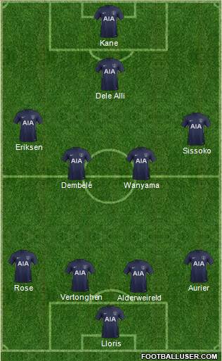 Tottenham Hotspur Formation 2017