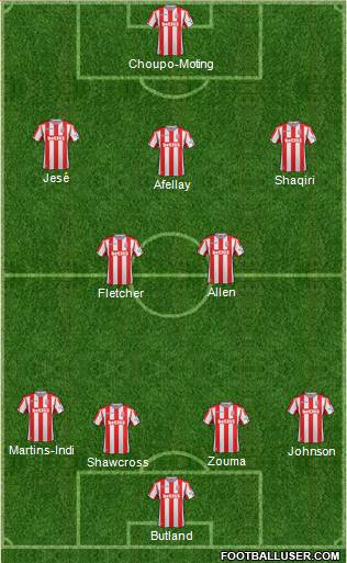 Stoke City Formation 2017