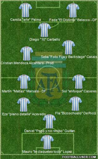 Argentina Formation 2017