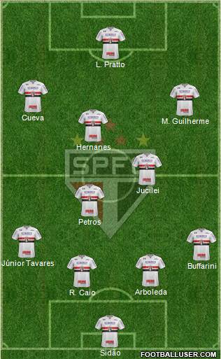 São Paulo FC Formation 2017