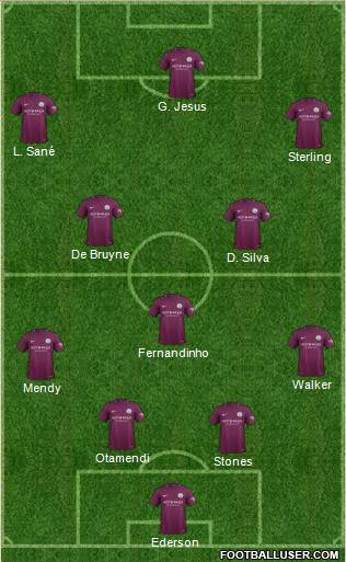 Manchester City Formation 2017