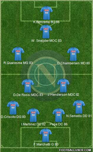 Napoli Formation 2017