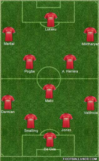 Manchester United Formation 2017