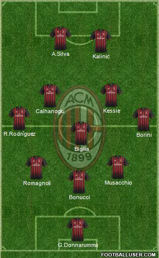 A.C. Milan Formation 2017