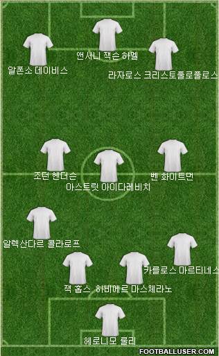 Dream Team Formation 2017