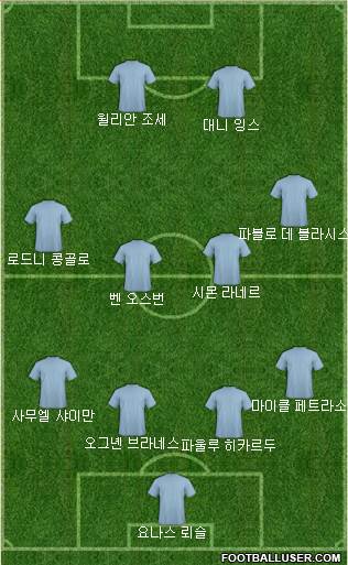 Dream Team Formation 2017