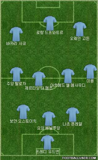 Dream Team Formation 2017