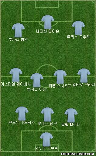Dream Team Formation 2017