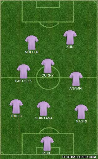 Champions League Team Formation 2017