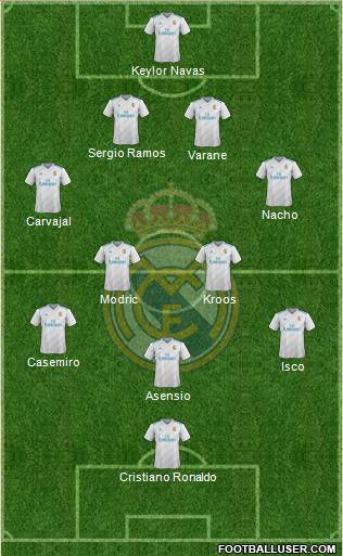 Real Madrid C.F. Formation 2017