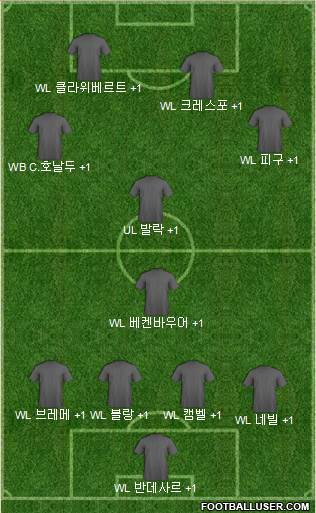 Dream Team Formation 2017