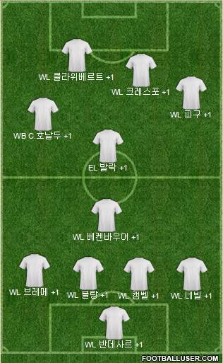 Dream Team Formation 2017