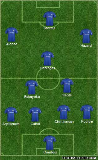 Chelsea Formation 2017