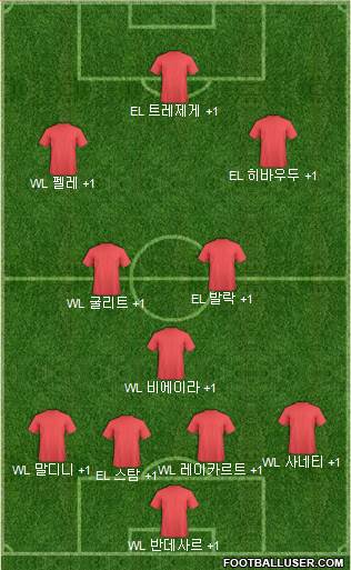 Dream Team Formation 2017